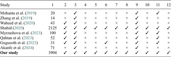 Figure 0