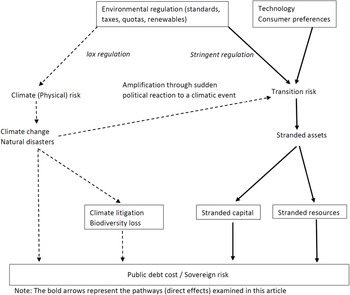 Figure 0