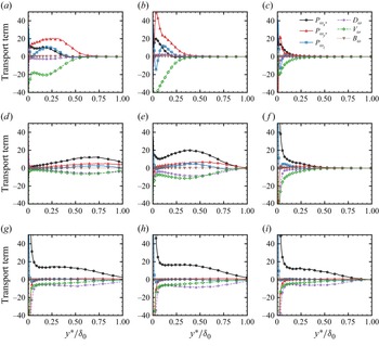 Figure 27