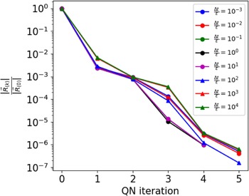 Figure 17