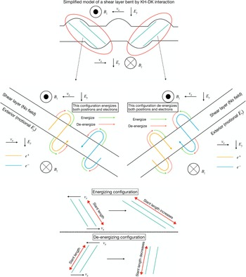 Figure 13