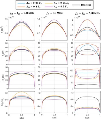 Figure 15