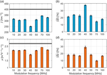 Figure 13
