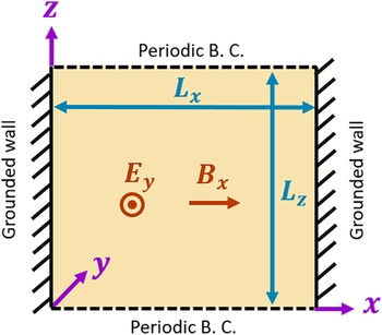 Figure 0