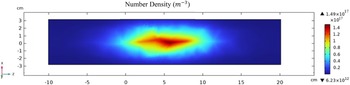 Figure 7