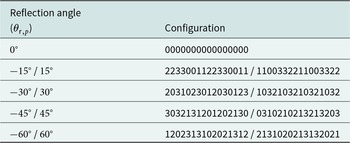 Figure 10
