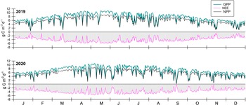 Figure 7