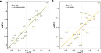 Figure 0