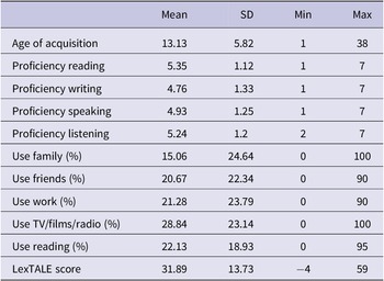 Figure 0