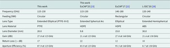 Figure 28