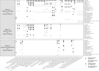 Figure 0