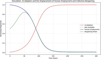 Figure 0