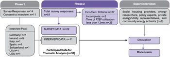 Figure 0
