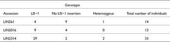 Figure 0