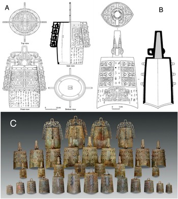 Figure 7