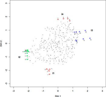 Figure 5