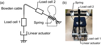 Figure 7