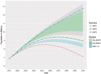 Figure 0