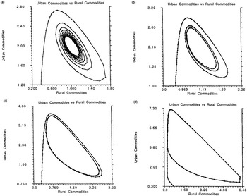 Figure 43