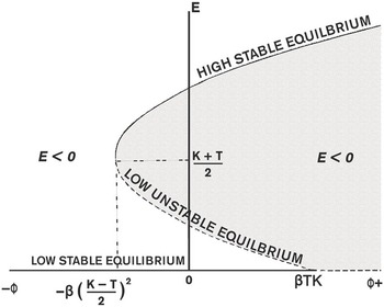 Figure 40