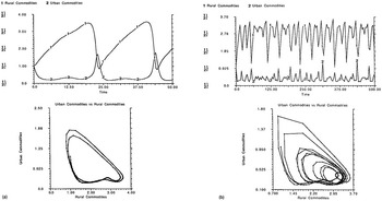 Figure 44