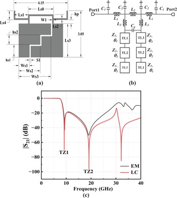 Figure 0