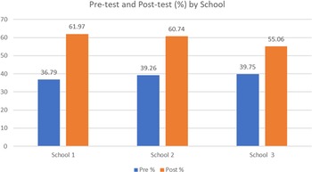 Figure 6