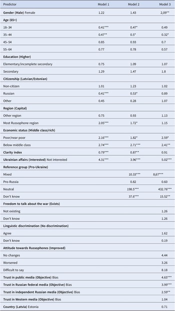 Figure 1