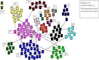 Figure 15