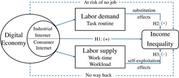 Figure 0