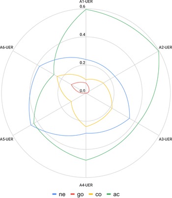 Figure 16