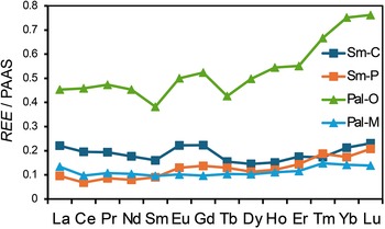 Figure 16