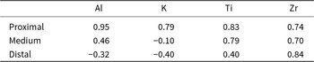 Figure 14