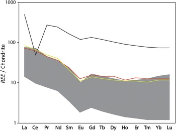 Figure 13