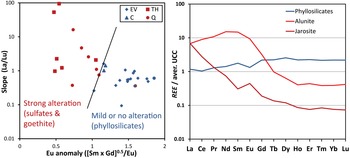 Figure 17