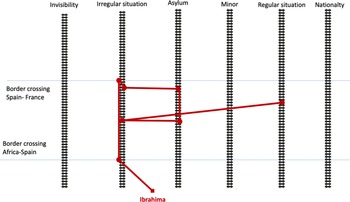 Figure 3