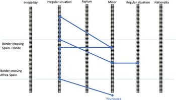 Figure 2