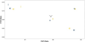 Figure 30