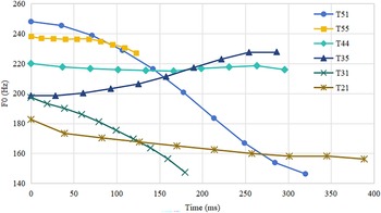 Figure 15