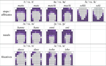 Figure 6