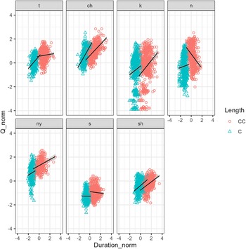 Figure 19