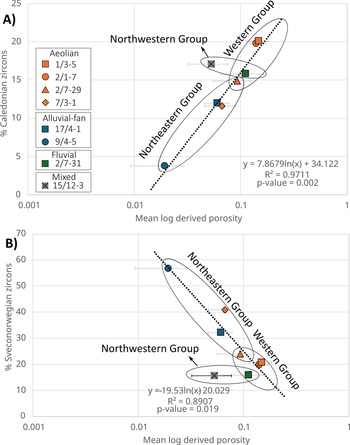 Figure 18