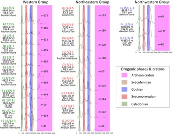 Figure 13