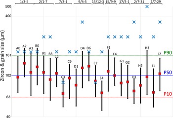 Figure 12