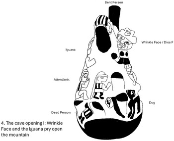 Figure 4