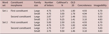 Figure 0