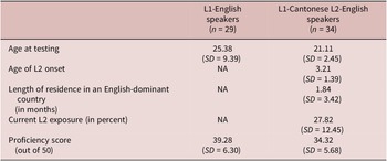 Figure 0
