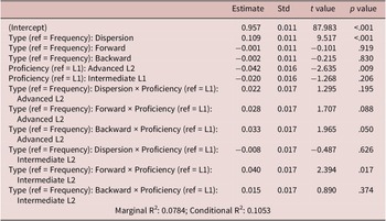 Figure 5