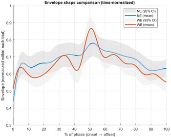 Figure 23