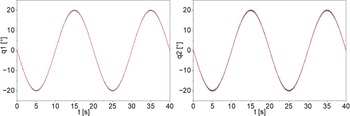 Figure 15